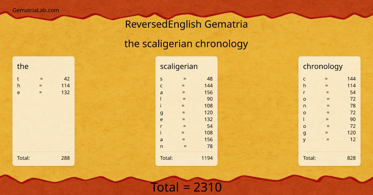 the scaligerian chronology in reversedEnglish Gematria